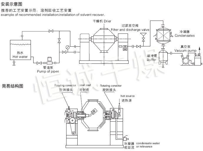 SZG系列雙錐回轉(zhuǎn)真空干燥機(jī)安裝示意圖與結(jié)構(gòu)圖 SZG系列雙錐回轉(zhuǎn)真空干燥機(jī)安裝示意圖與結(jié)構(gòu)圖